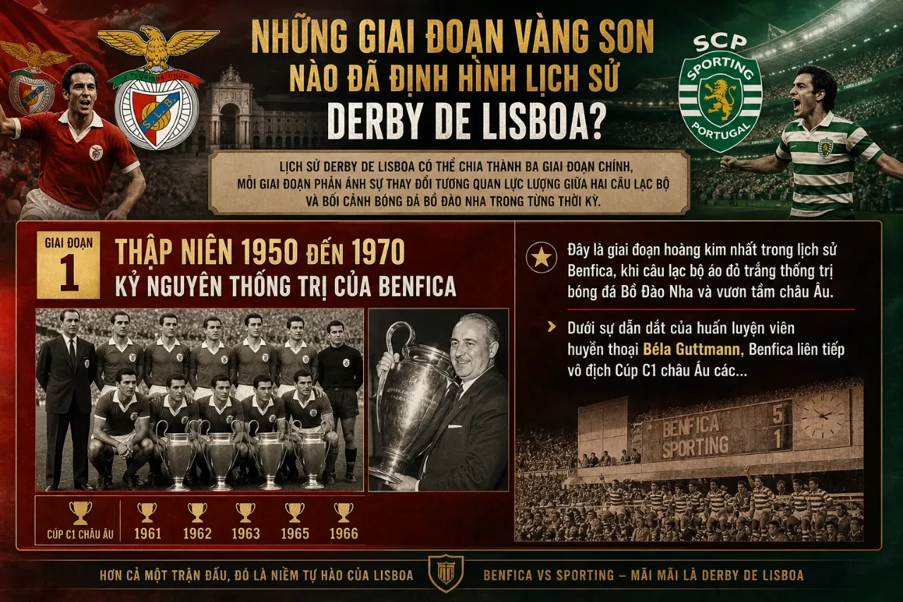 Derby de Lisboa: Khám Phá Trận Thư Hùng Kinh Điển Giữa Sporting CP và Benfica – Siêu Derby Thủ Đô Bồ Đào Nha