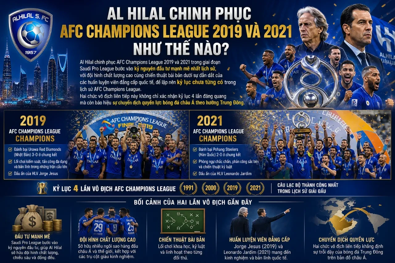 Al Hilal Nắm Giữ Kỷ Lục Vô Địch AFC Champions League Nhiều Nhất Lịch Sử: 4 Lần Đăng Quang Cúp C1 Châu Á