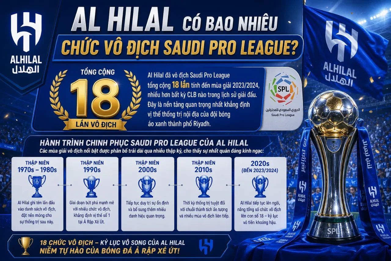 Tổng Hợp Thành Tích CLB Al Hilal: Danh Hiệu, Kỷ Lục & Hành Trình Thống Trị Bóng Đá Châu Á