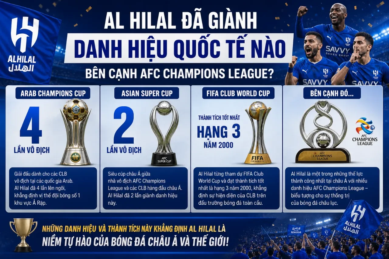 Tổng Hợp Danh Hiệu CLB Al Hilal: Từ Vô Địch Saudi Pro League Đến Ngai Vàng AFC Champions League