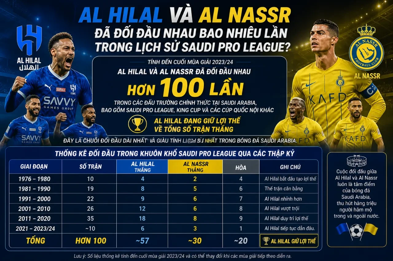Cầu thủ hai đội tranh chấp quyết liệt trong trận derby Riyadh