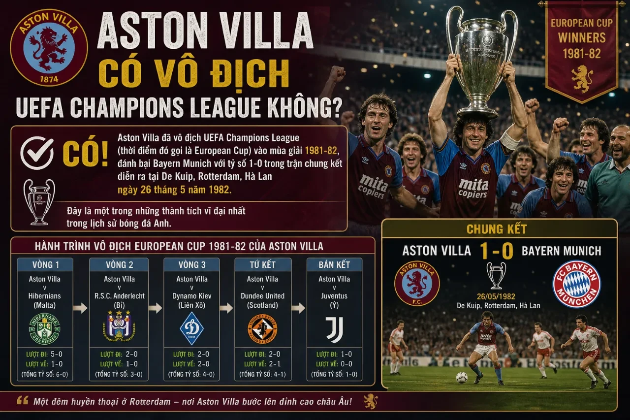 Tổng Hợp Thành Tích CLB Aston Villa: Bảng Vàng Danh Hiệu Từ Quốc Nội Đến Châu Âu