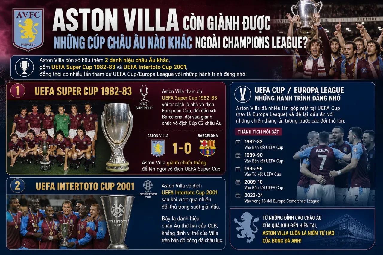 Đội hình thi đấu của Aston Villa tại các giải đấu cúp châu Âu trên sân vận động Villa Park