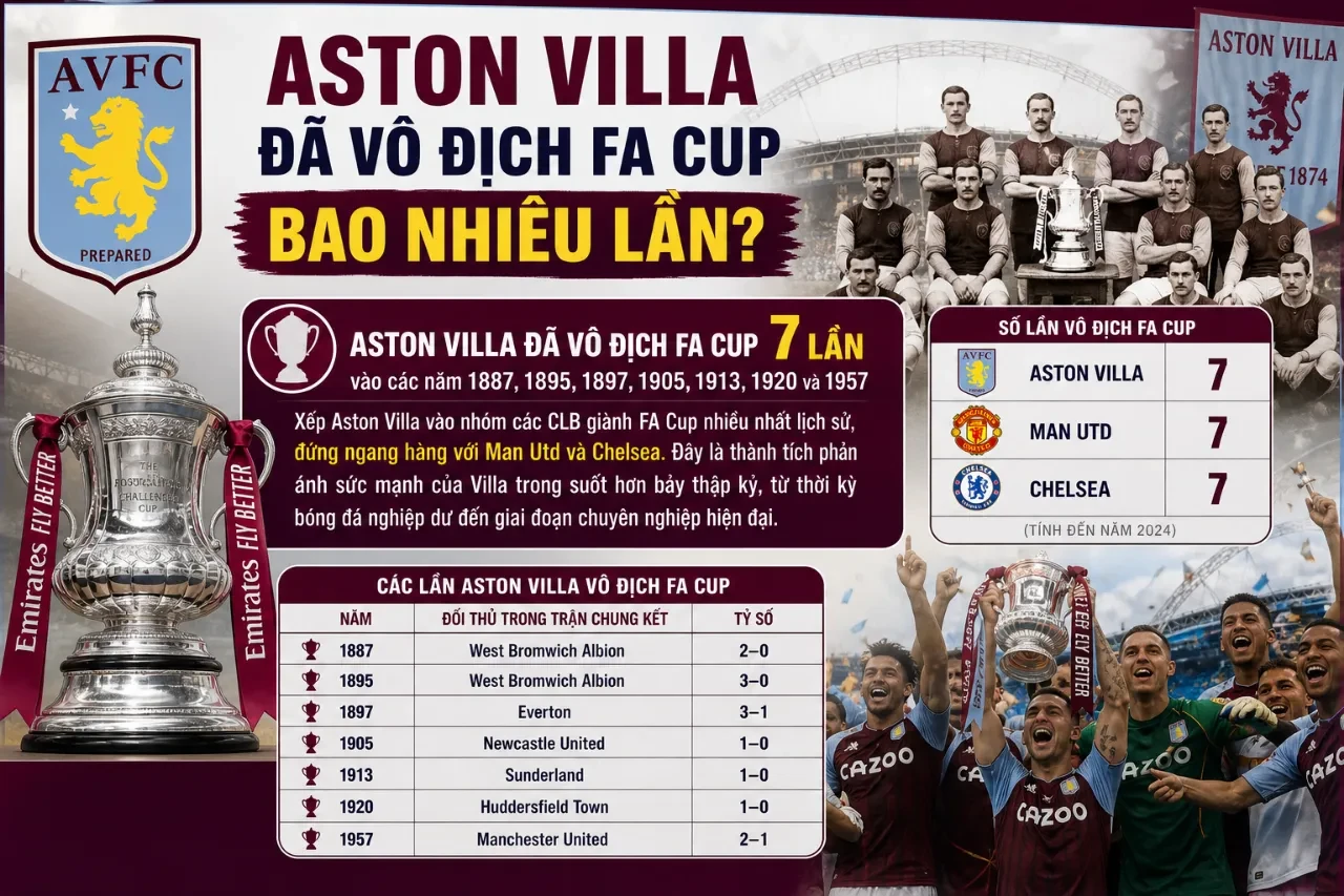 Chiếc cúp vô địch FA Cup danh giá được trưng bày tại phòng truyền thống câu lạc bộ Aston Villa