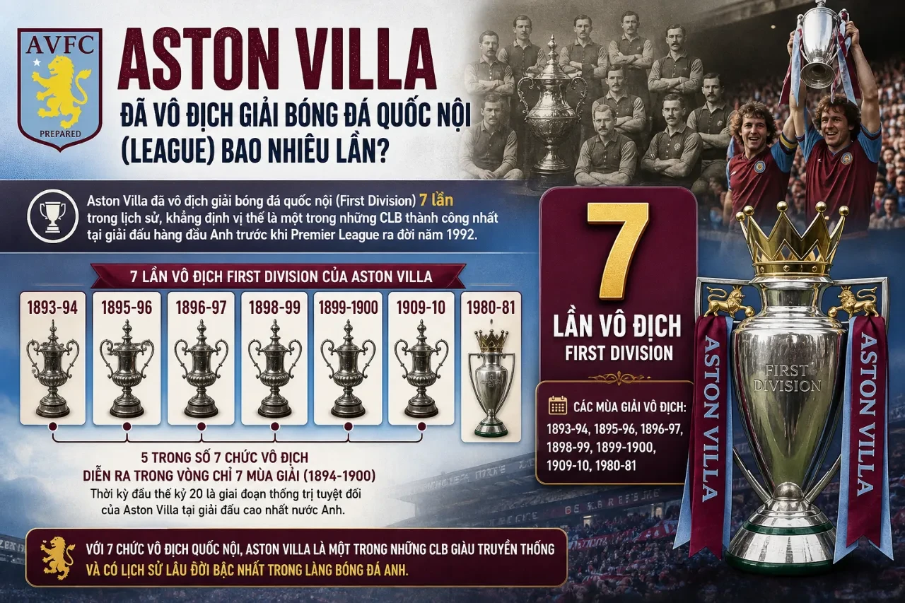 Đội hình vô địch giải vô địch quốc gia Anh của Aston Villa trong thời kỳ hoàng kim lịch sử
