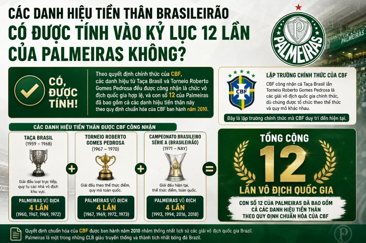 Các danh hiệu tiền thân của giải vô địch quốc gia Brazil.