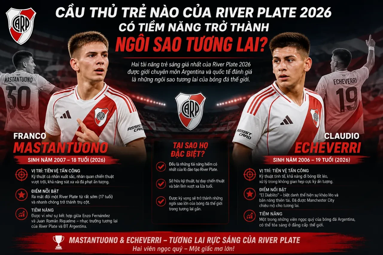 Cầu Thủ Trẻ Nào Của River Plate 2026 Có Tiềm Năng Trở Thành Ngôi Sao Tương Lai?