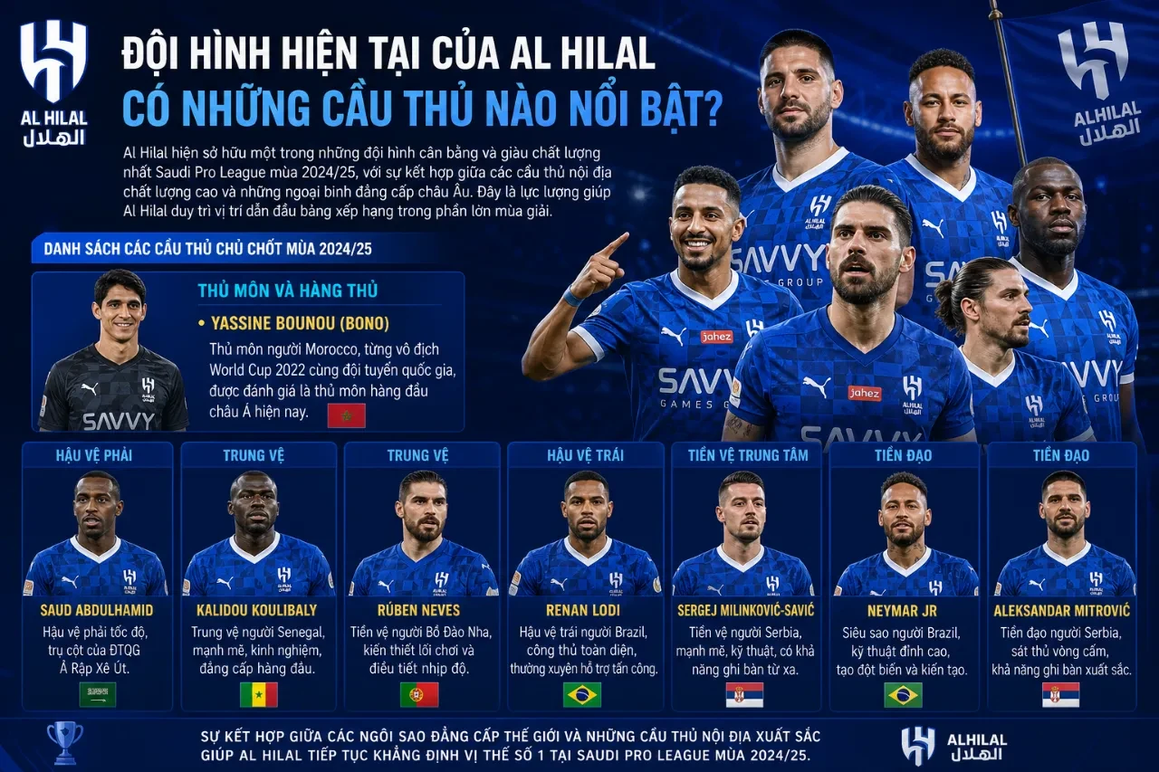 Đại Chiến Derby Thủ Đô Riyadh: Al Hilal Đối Đầu Al Nassr – Ai Định Đoạt Ngôi Vương Saudi Pro League?