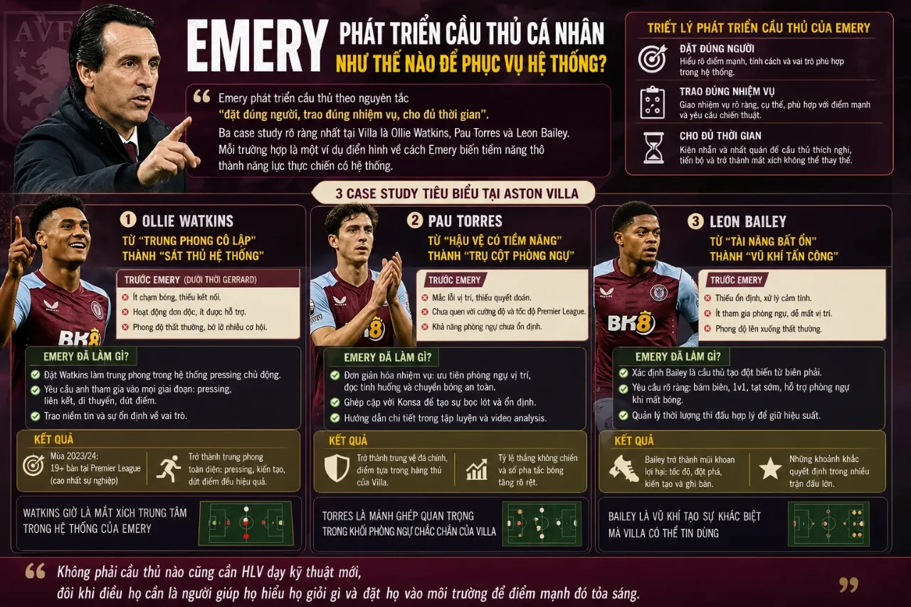 Tiền đạo Ollie Watkins tích cực di chuyển nhận đường chuyền từ đồng đội trên sân thi đấu