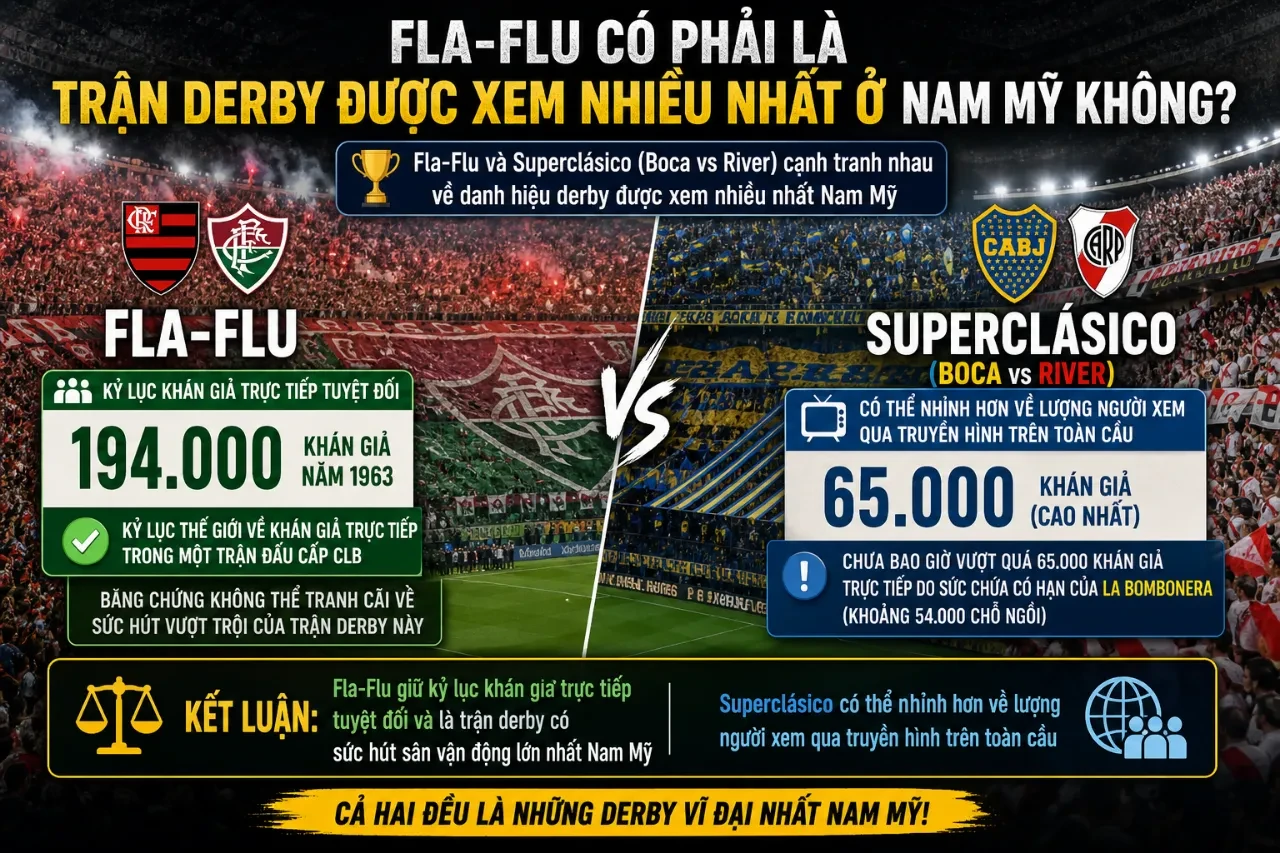 Bầu không khí rực lửa cuồng nhiệt lấp đầy các khán đài sân Maracanã
