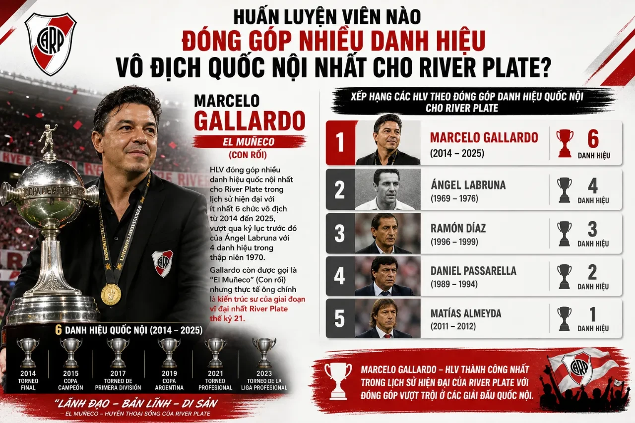 Chân dung các huấn luyện viên xuất sắc gắn liền với lịch sử vô địch của River Plate.
