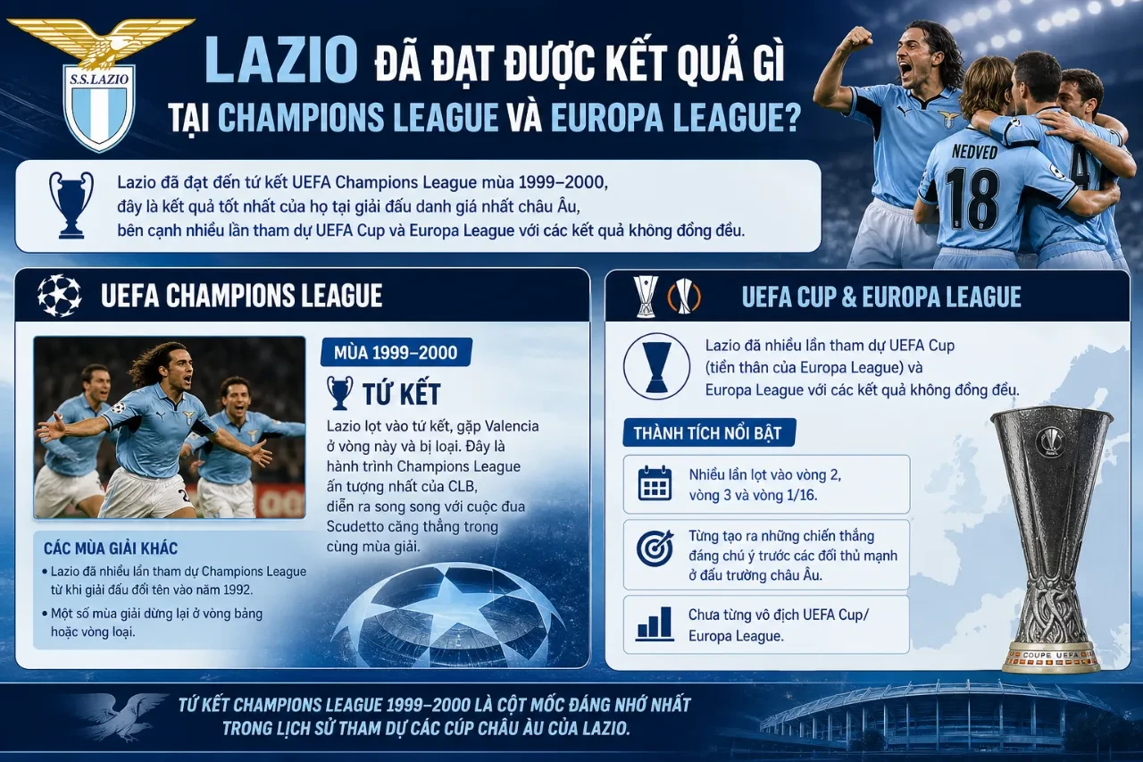 Thống Kê Toàn Bộ Danh Hiệu & Thành Tích CLB Lazio: Từ Scudetto Đến Cúp Châu Âu
