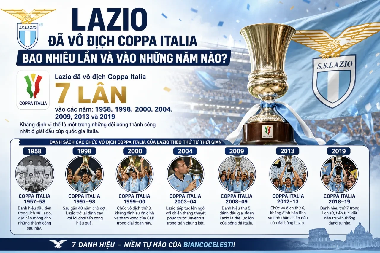 Tổng Hợp Danh Hiệu CLB Lazio: Từ Scudetto Đến Cúp Châu Âu Của Đại Bàng Thành Rome