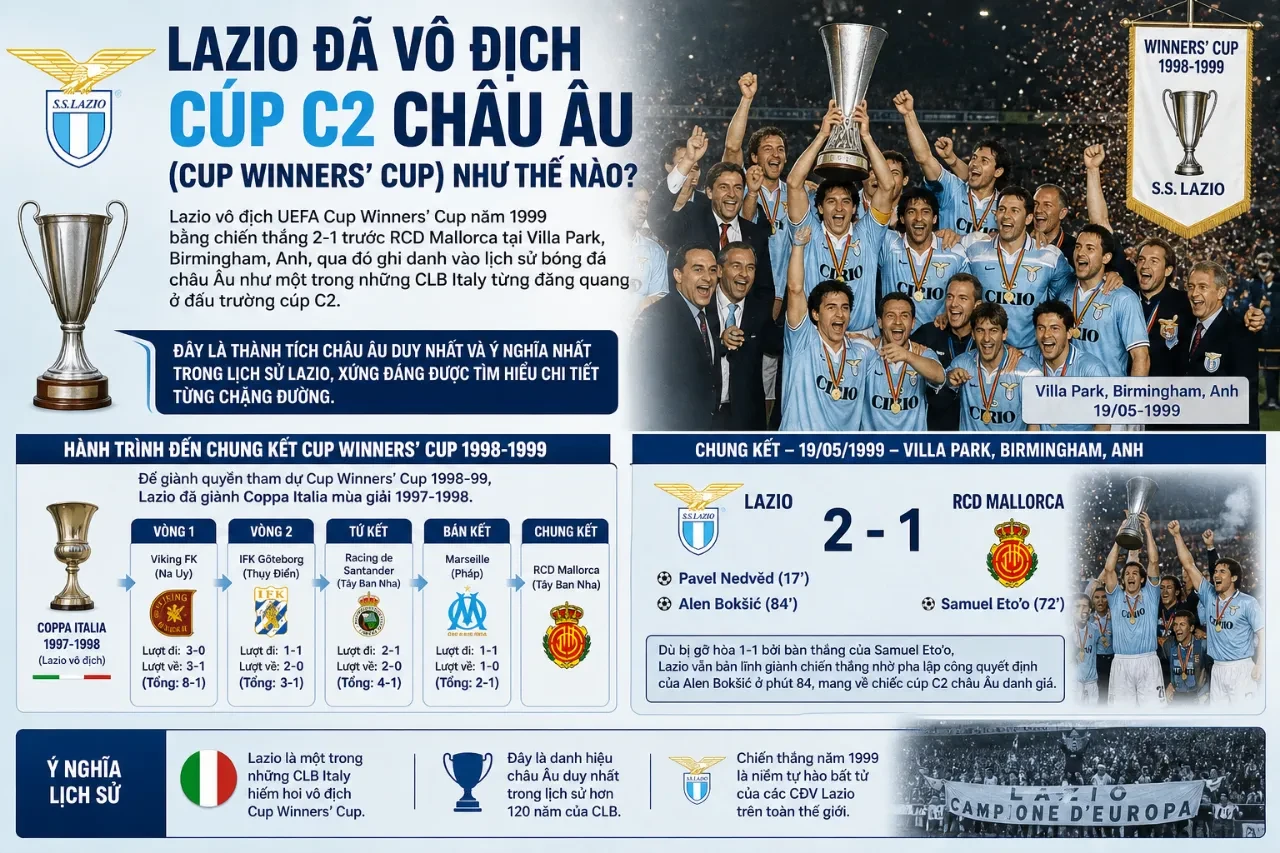 Đội hình Lazio nâng cao cúp vô địch UEFA Cup Winners Cup năm 1999 tại Villa Park