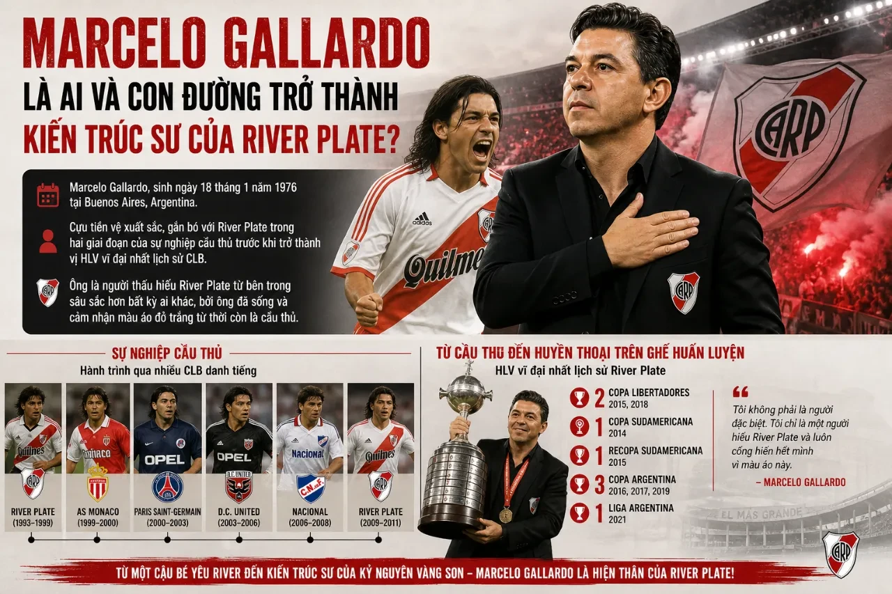Kỷ Nguyên Vàng Gallardo: Hành Trình Chinh Phục Copa Libertadores Và Di Sản Bất Tử Của River Plate