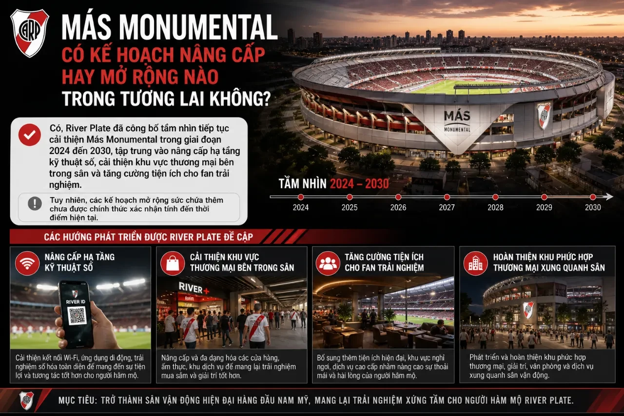 Phối cảnh định hướng phát triển tương lai của sân vận động Más Monumental