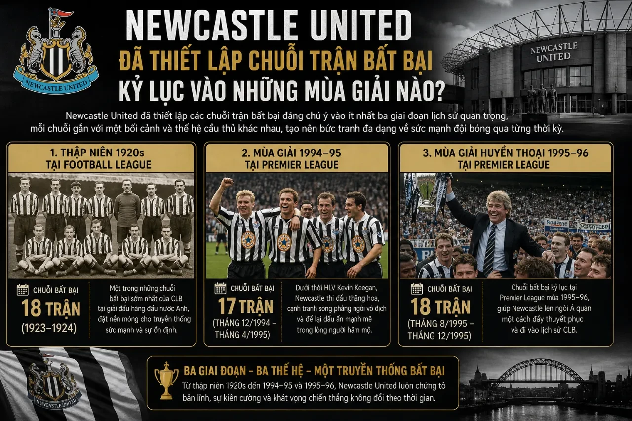 Khám Phá Kỷ Lục Chuỗi Trận Bất Bại và Những Thời Kỳ Vinh Quang Đỉnh Cao Của Newcastle United
