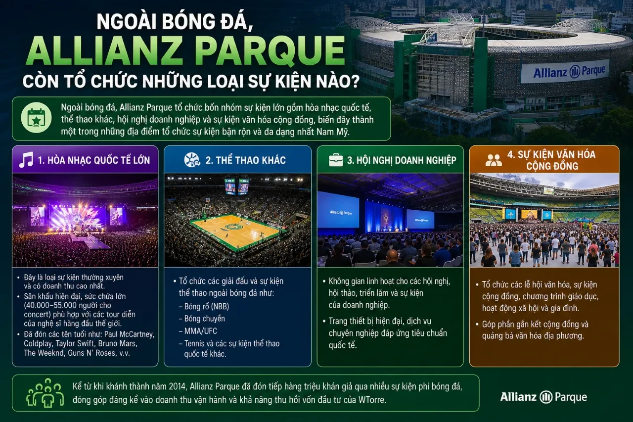 Sân khấu hoành tráng được tổ chức sự kiện âm nhạc tại Allianz Parque.