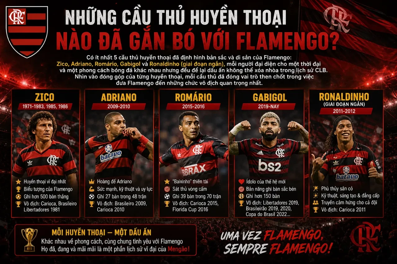 Huyền thoại Zico trong màu áo sọc đỏ đen truyền thống của câu lạc bộ Flamengo