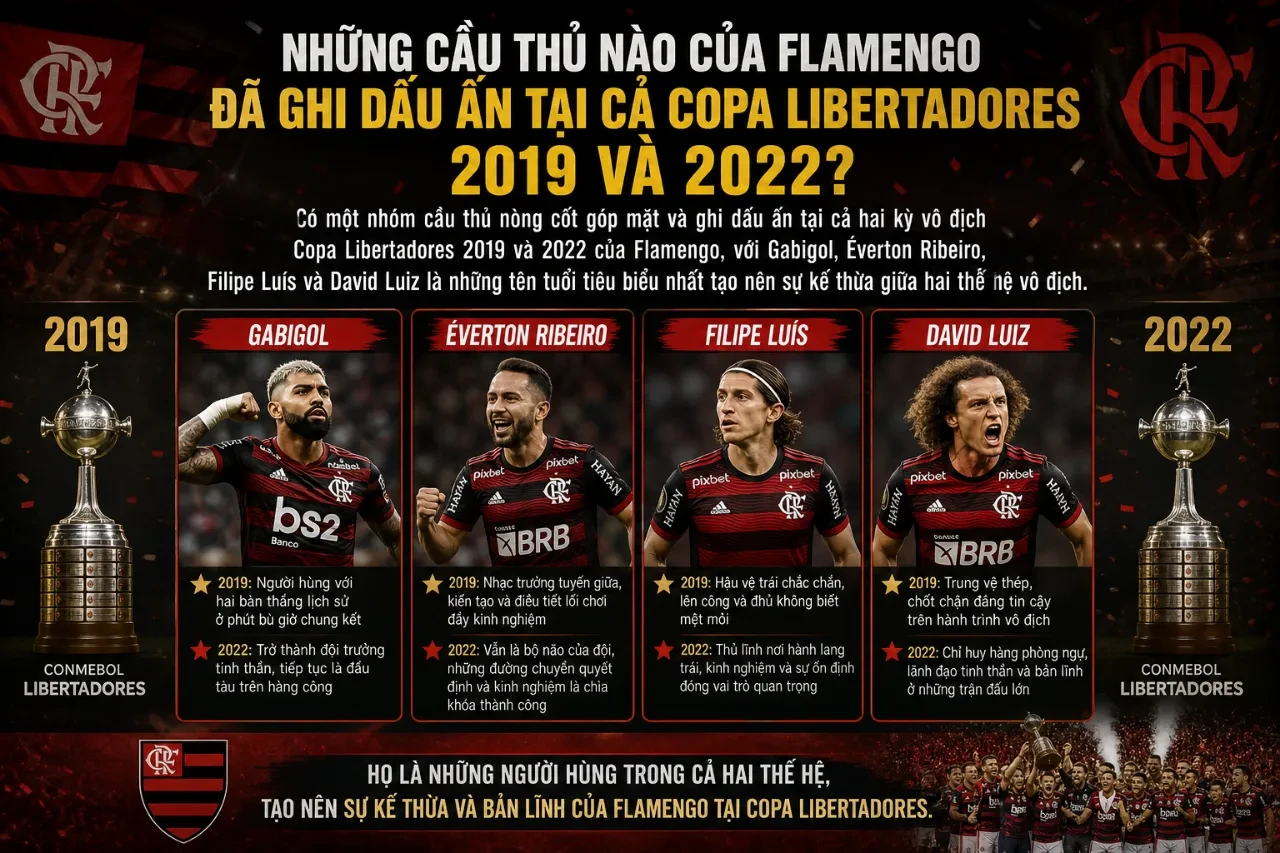 Trụ cột Flamengo rạng rỡ ăn mừng chức vô địch Copa Libertadores danh giá