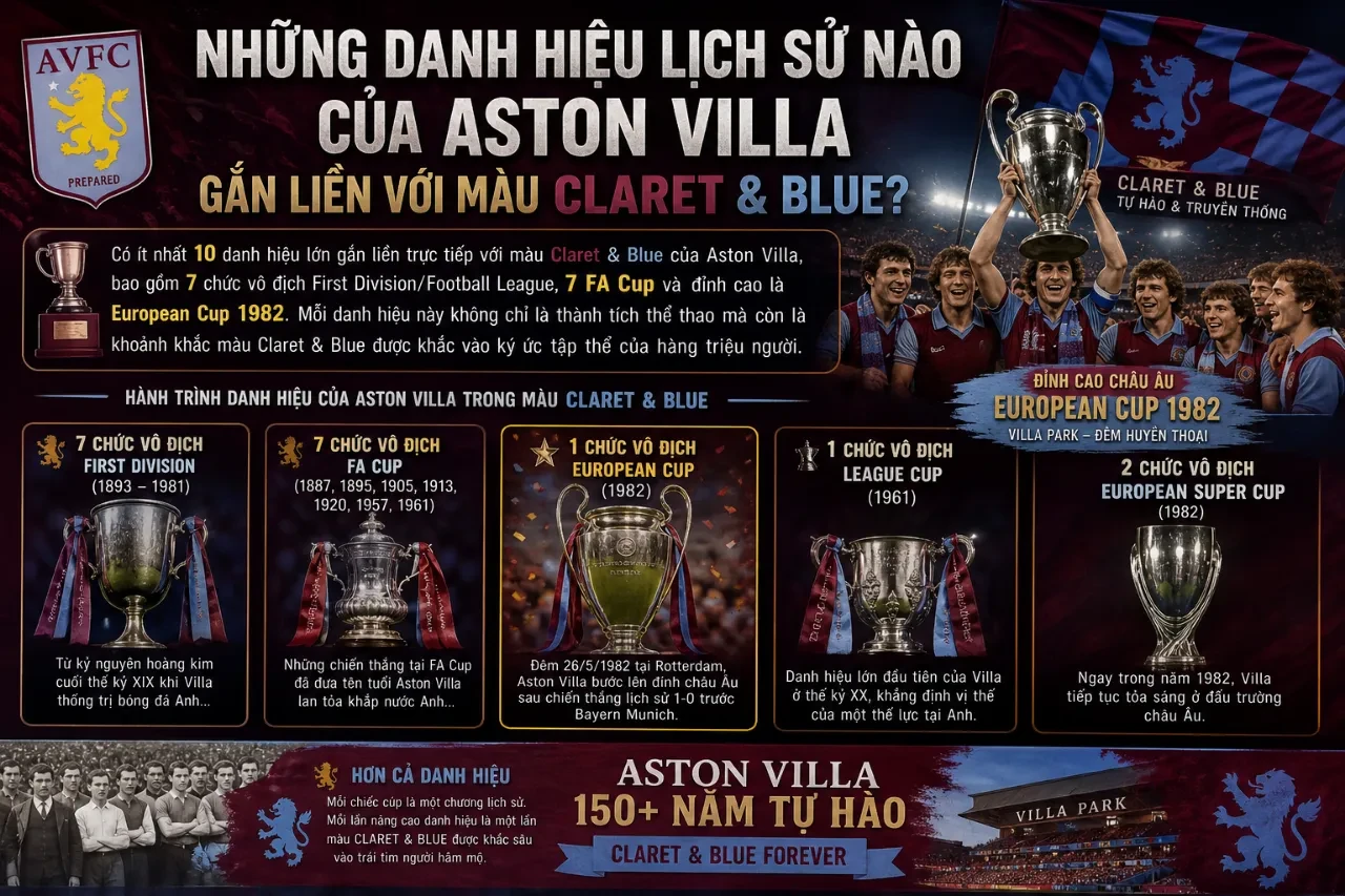 Claret & Blue – Màu Áo Kiêu Hùng Định Hình Bản Sắc và Tinh Thần Chiến Đấu Bất Diệt của Aston Villa