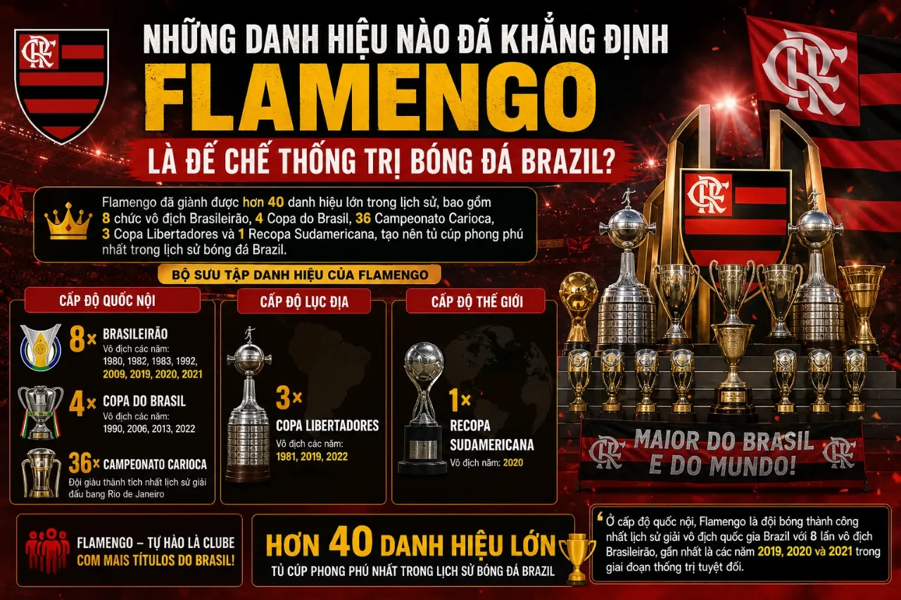 Khám Phá Bản Sắc & Sức Mạnh Của Nação Rubro-Negra — Linh Hồn Cuồng Nhiệt Của Đế Chế Flamengo