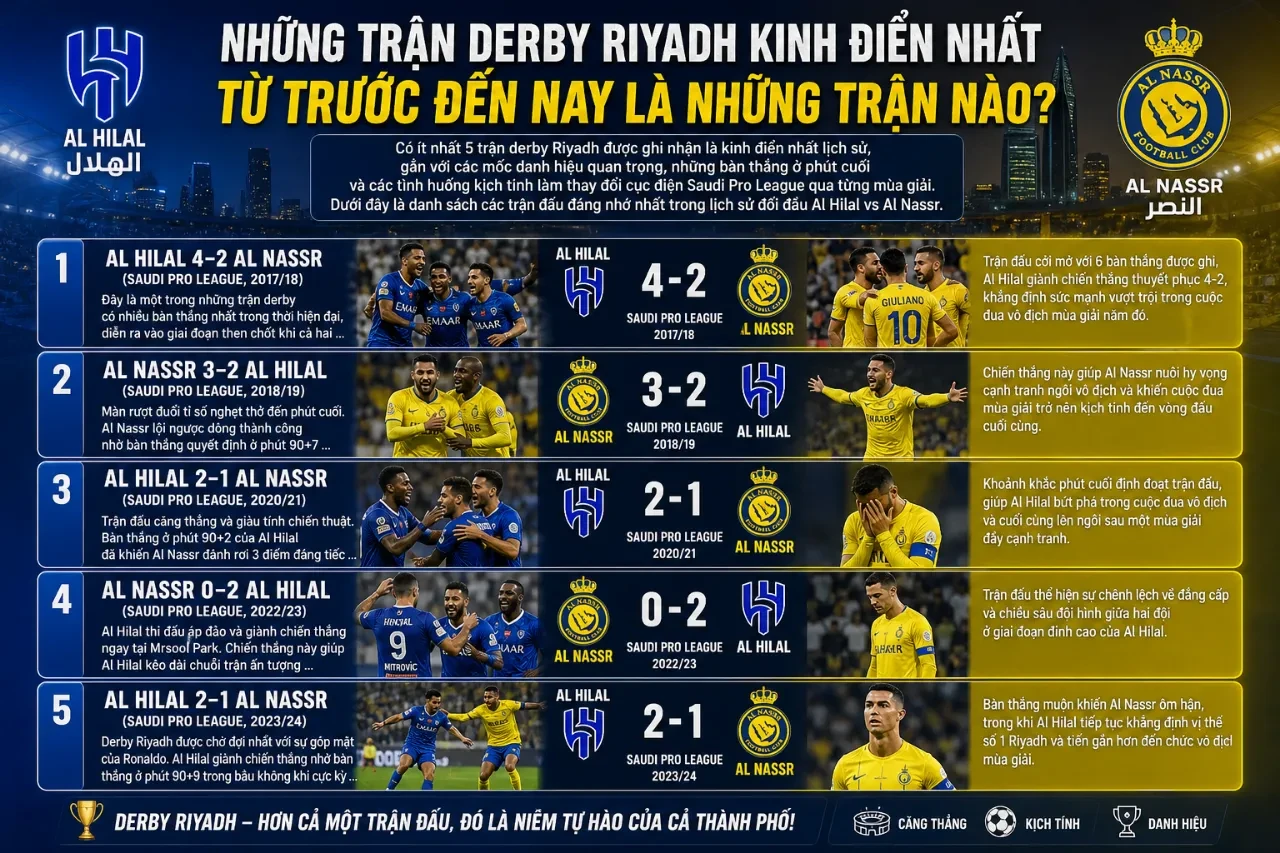 Khoảnh khắc ăn mừng bàn thắng trong trận cầu đinh Riyadh