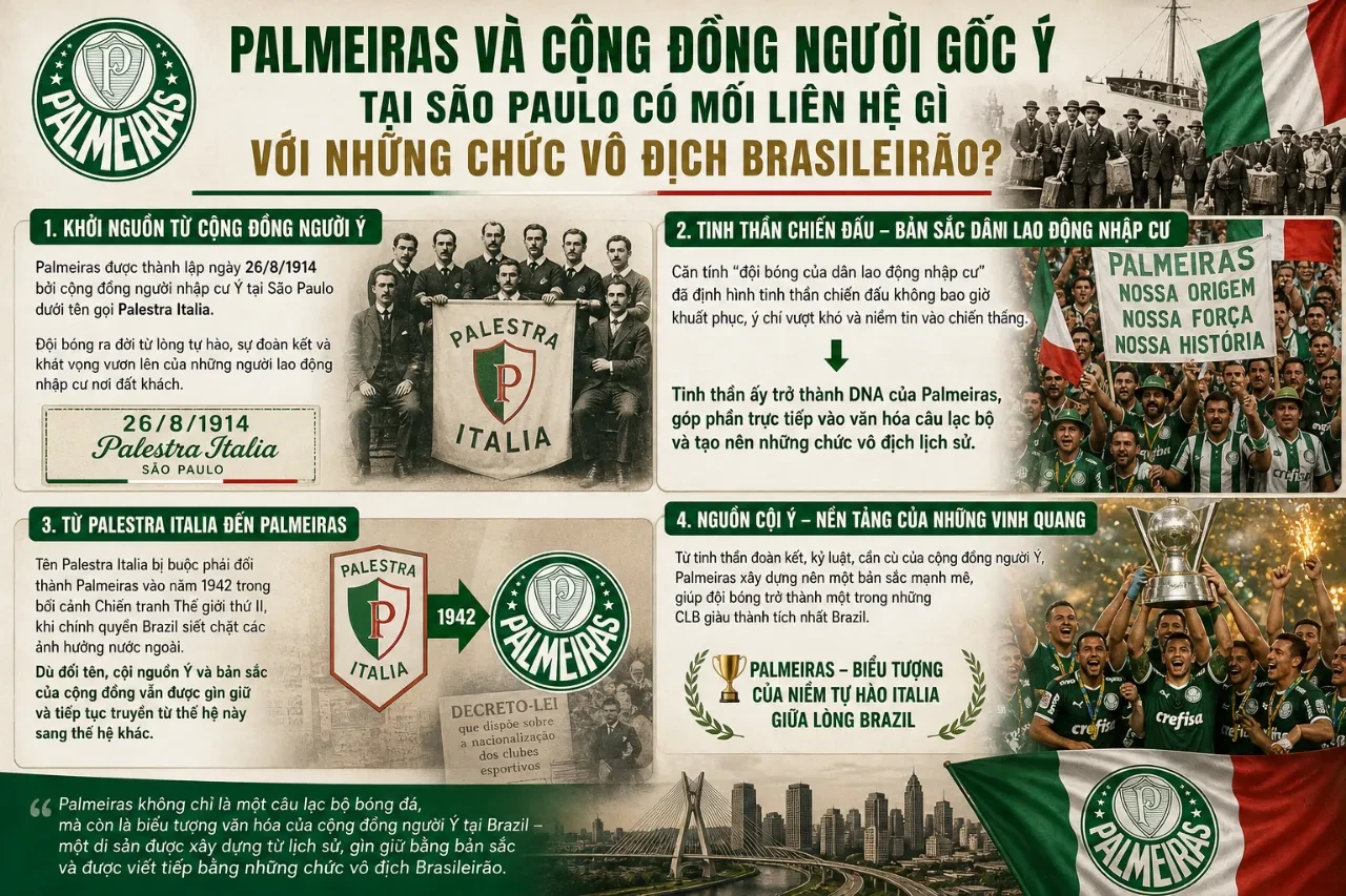 Palmeiras Vô Địch Campeonato Brasileiro Bao Nhiêu Lần? Kỷ Lục 12 Cúp Brasileirão Không Đội Nào Sánh Được
