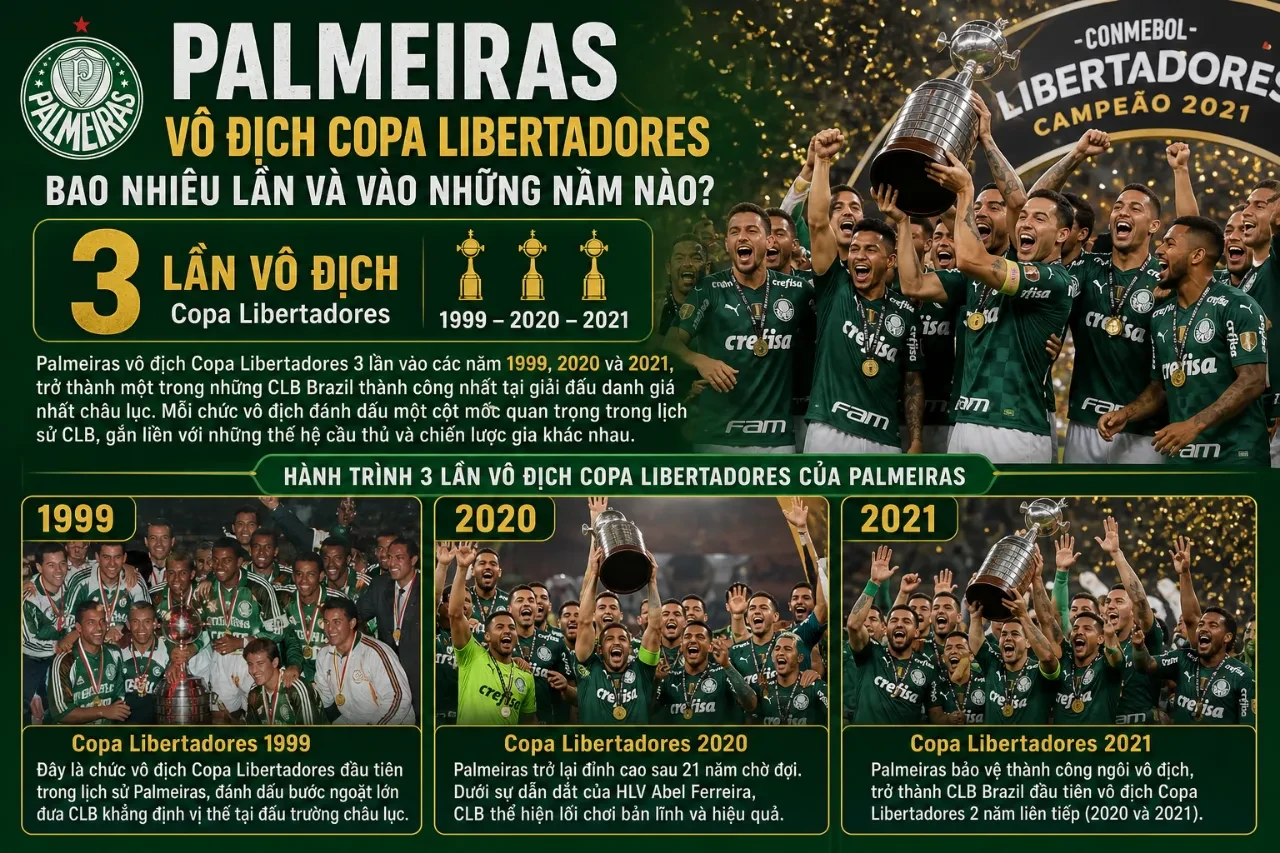 Đội hình Palmeiras ăn mừng chiến thắng tại Copa Libertadores.