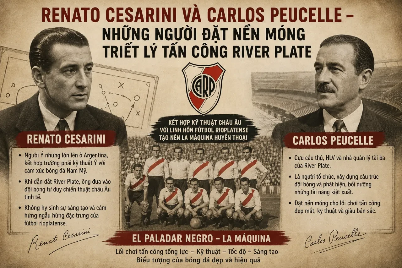 Renato Cesarini Và Carlos Peucelle – Những Người Đặt Nền Móng Triết Lý Tấn Công River Plate