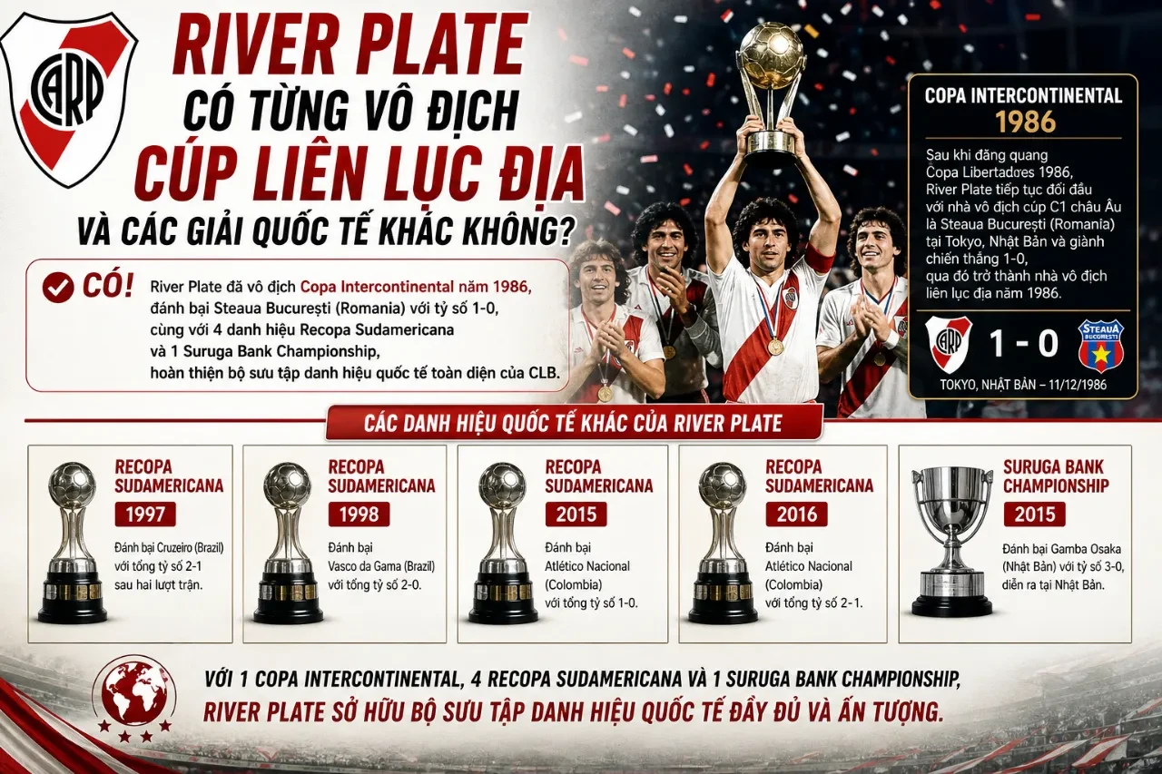 Cầu thủ River Plate nâng cao cúp quốc tế danh giá.