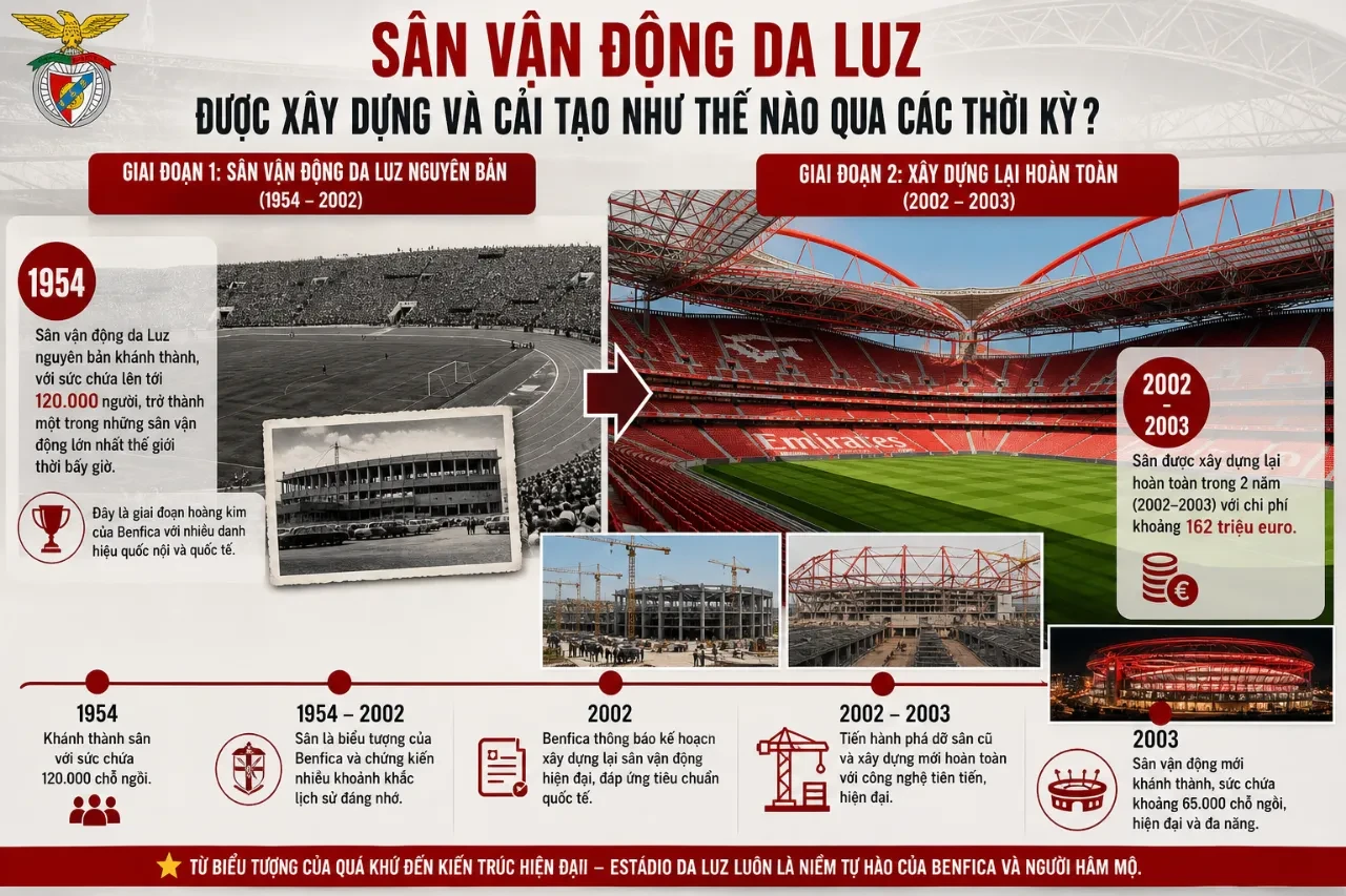 Sân Vận Động Da Luz Được Xây Dựng Và Cải Tạo Như Thế Nào Qua Các Thời Kỳ?