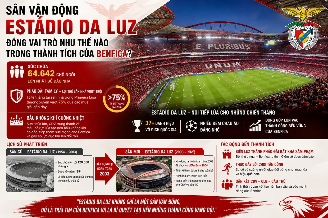 Toàn cảnh sân vận động Estádio da Luz hiện đại