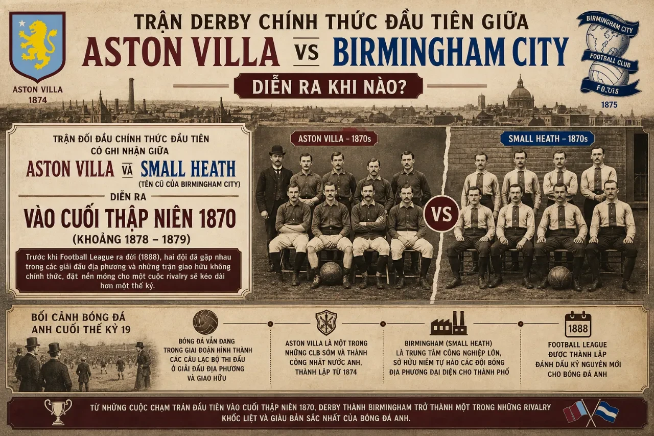 Hình ảnh tư liệu lịch sử trận derby đối đầu sớm giữa Aston Villa và Birmingham City