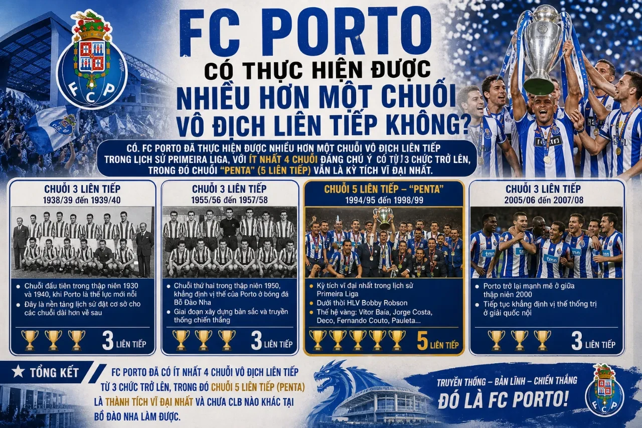 Ban huấn luyện và các cầu thủ FC Porto ăn mừng chức vô địch giải quốc nội Bồ Đào Nha