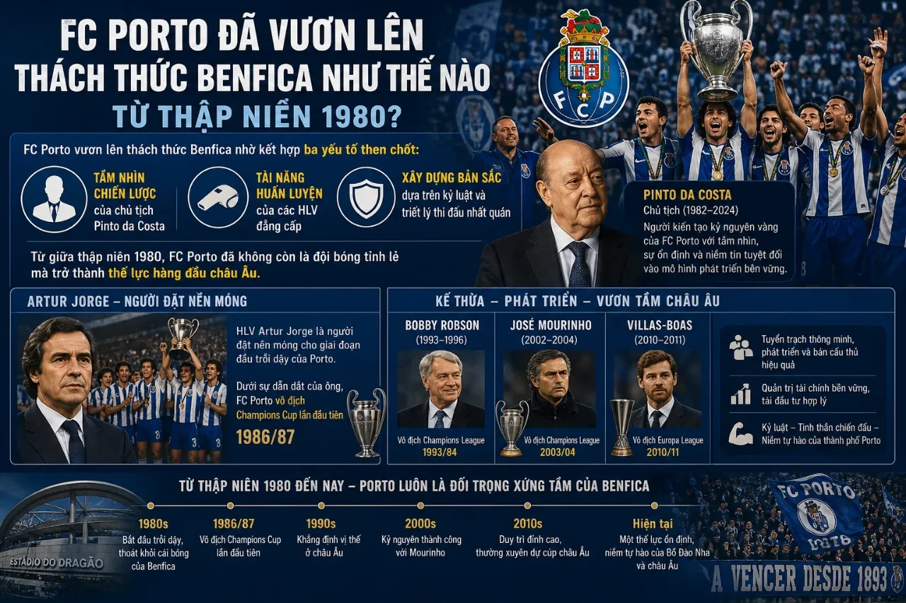 Đội hình FC Porto ăn mừng chức vô địch châu Âu khẳng định vị thế trỗi dậy mạnh mẽ