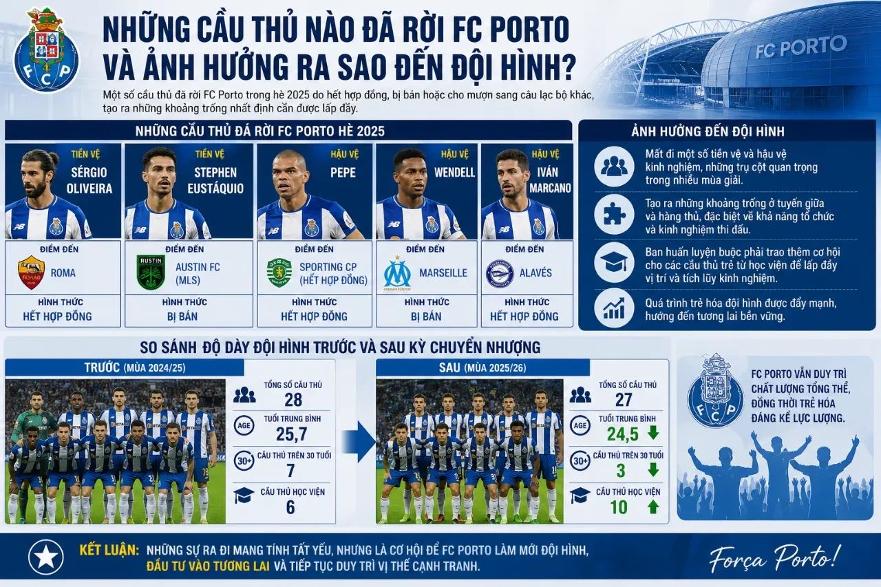 Các cầu thủ trẻ FC Porto nỗ lực tập luyện giành suất thi đấu chính thức trong đội hình