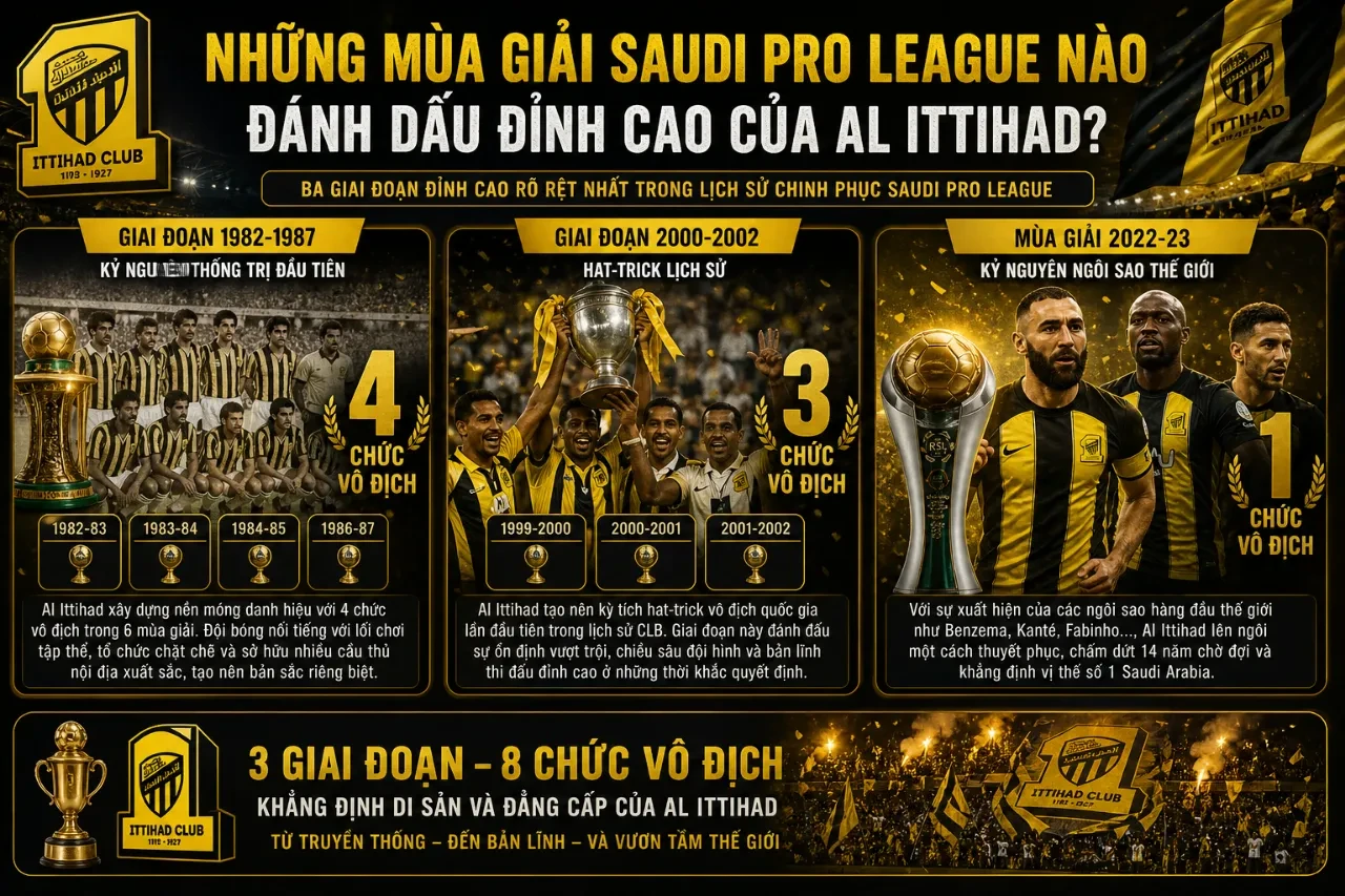 Đội hình Al Ittihad giơ cao đĩa bạc vô địch giải Saudi Pro League rạng rỡ