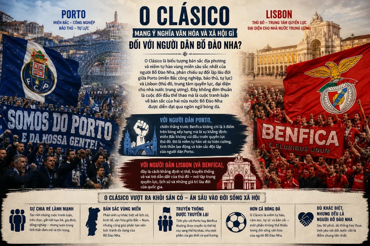 O Clásico Bồ Đào Nha: Toàn Cảnh Lịch Sử Đối Đầu Giữa FC Porto và Đại Kình Địch Benfica