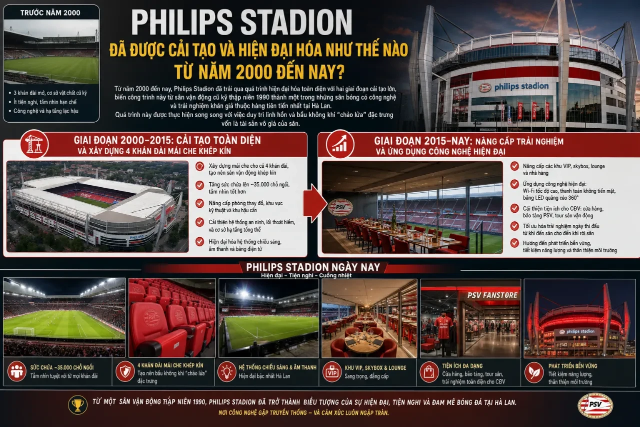 Quang cảnh khán đài và mái che khép kín hiện đại của sân vận động Philips Stadion