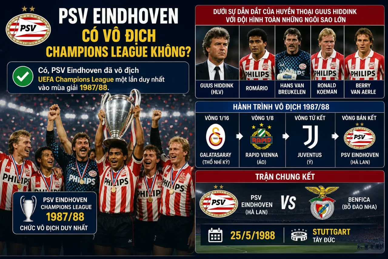 Đội hình PSV Eindhoven nâng cao chiếc cúp vô địch Champions League lịch sử năm 1988