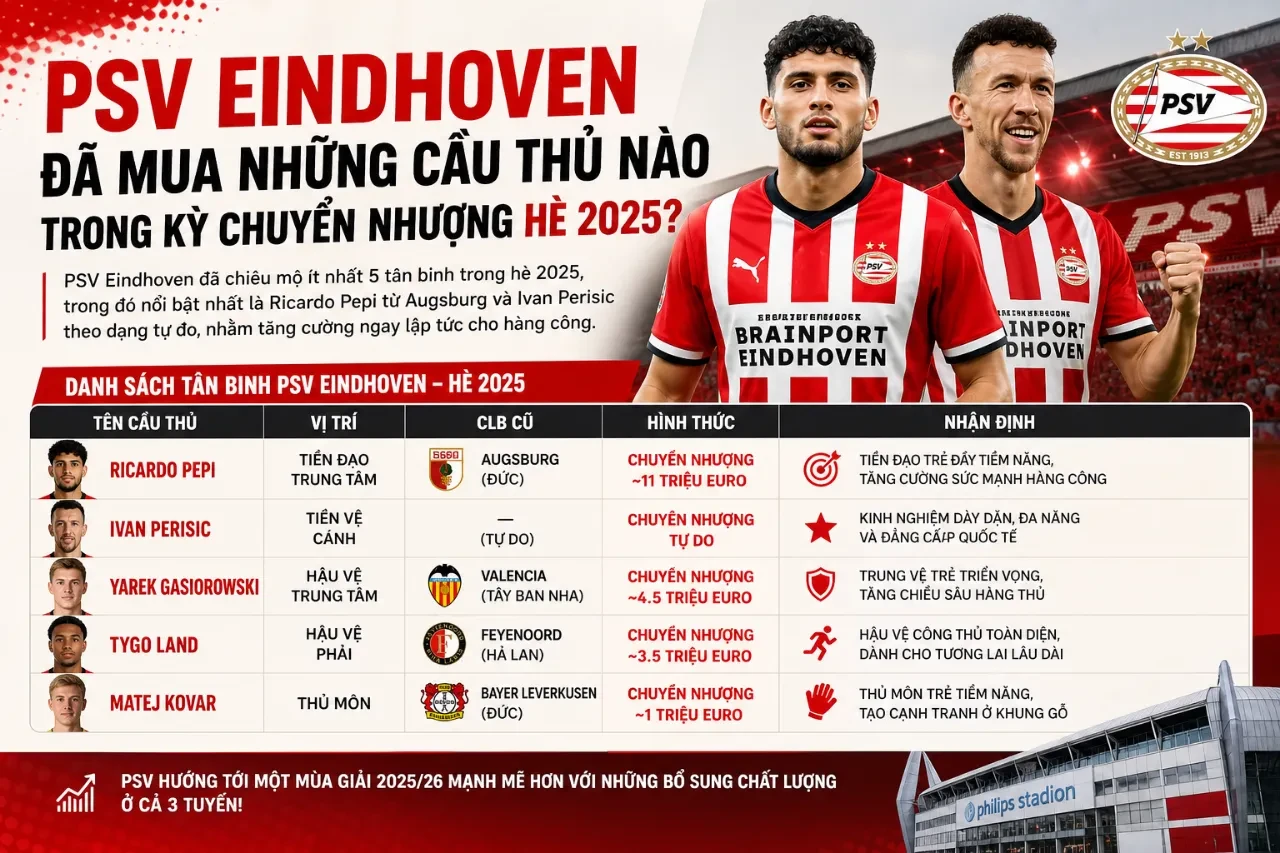 Ban lãnh đạo PSV Eindhoven trong buổi ra mắt các cầu thủ tân binh bổ sung đội hình