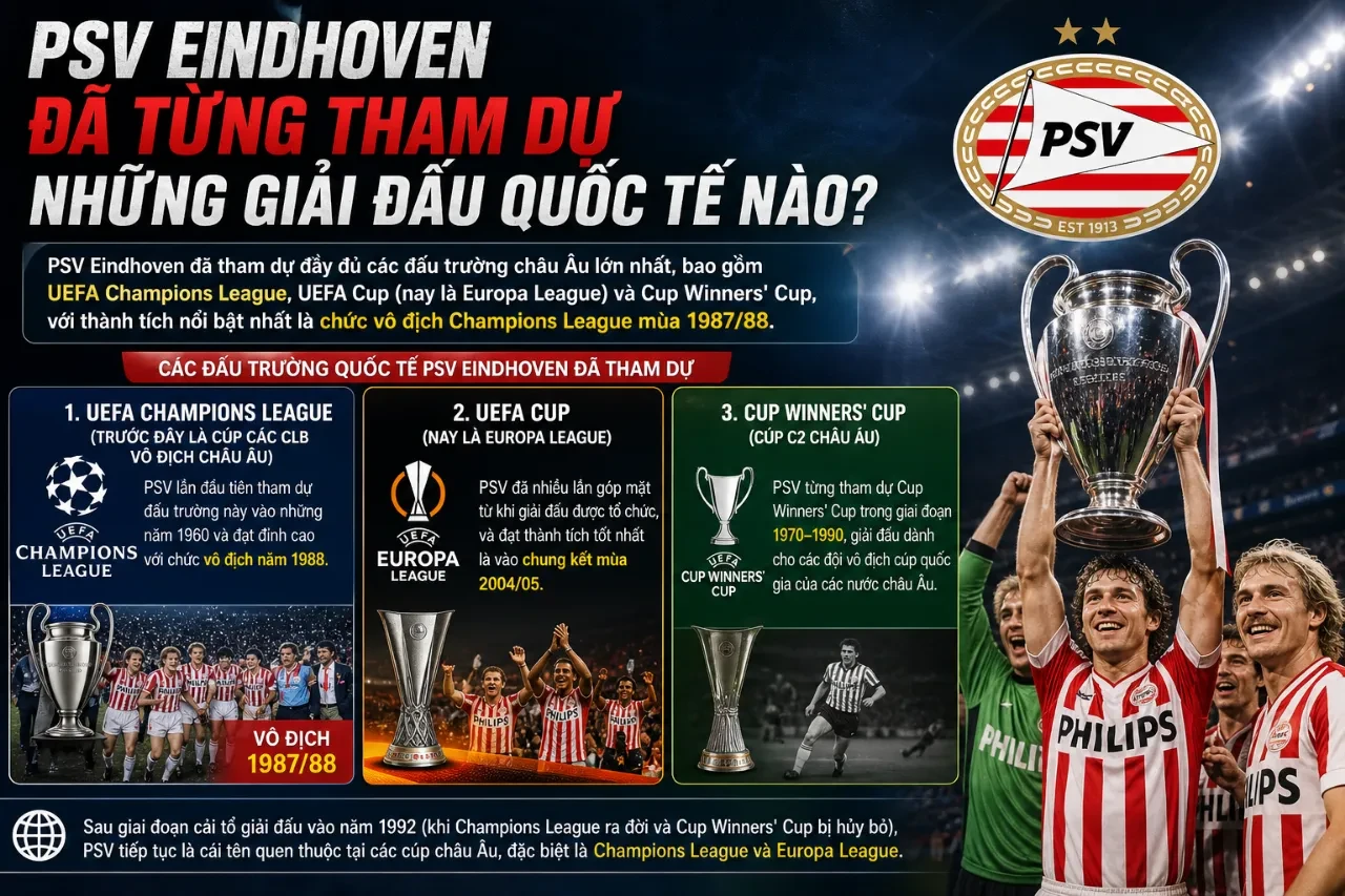 Các cầu thủ PSV Eindhoven ăn mừng bàn thắng xúc động tại giải đấu cấp câu lạc bộ châu Âu