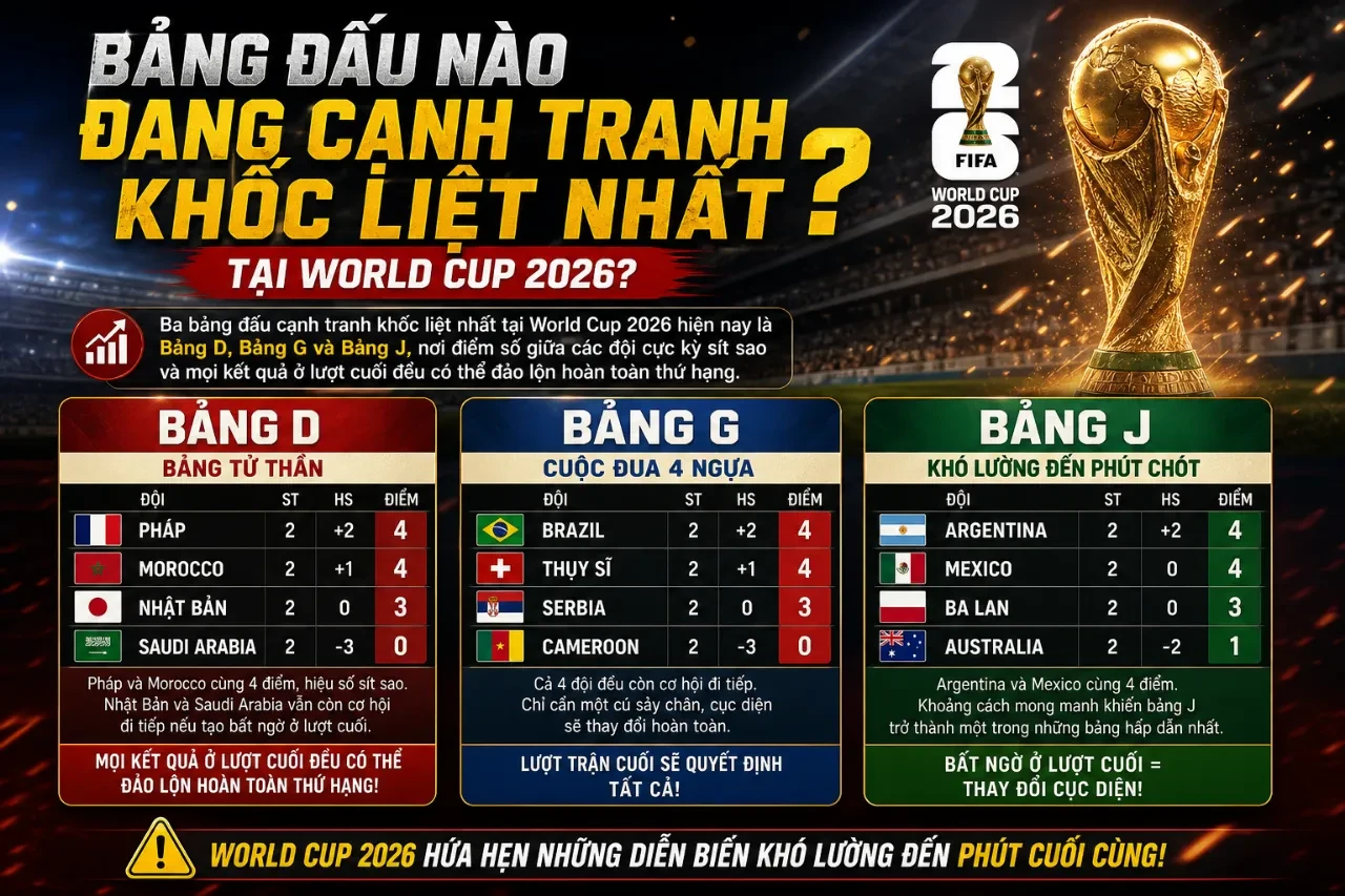 Bảng Đấu Nào Đang Cạnh Tranh Khốc Liệt Nhất Tại World Cup 2026?