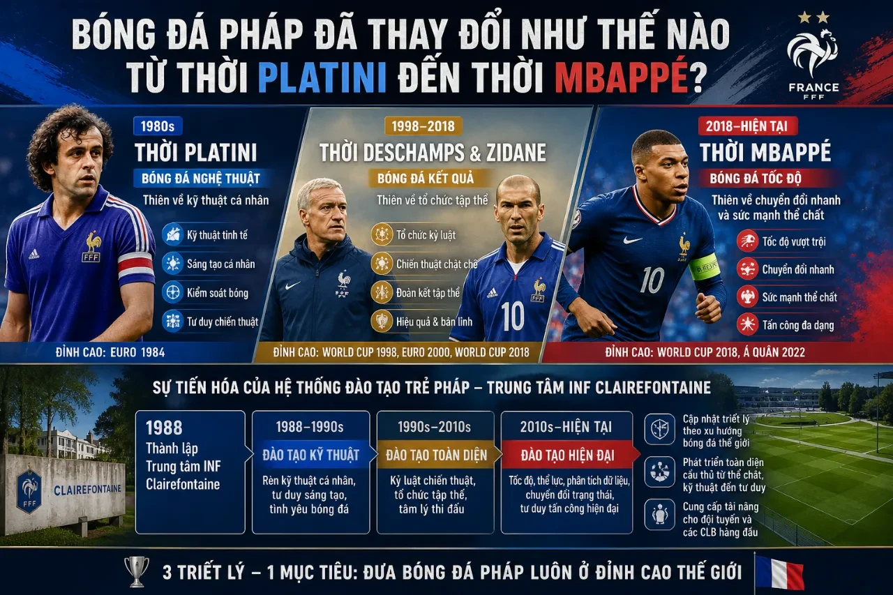 Toàn cảnh học viện đào tạo trẻ hiện đại với hệ thống sân cỏ tiêu chuẩn quốc tế tại Pháp