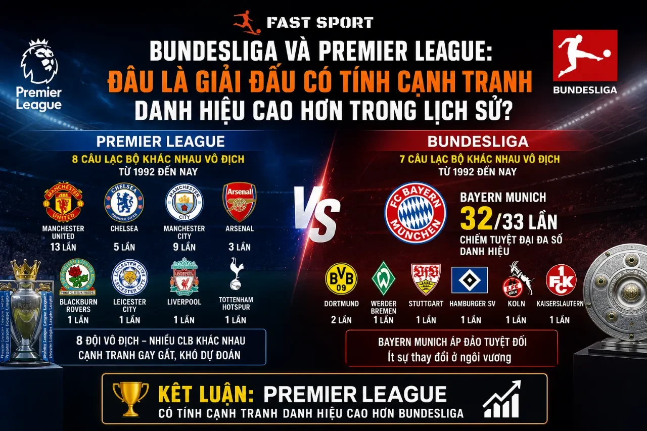 Hình ảnh so sánh quy mô tổ chức và tính cạnh tranh giữa hai giải đấu hàng đầu Bundesliga và Premier League