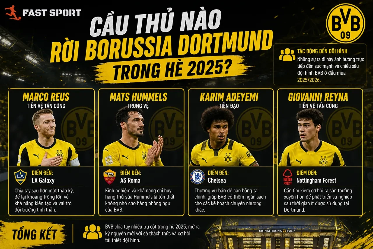 Cập Nhật Đội Hình & Danh Sách Cầu Thủ Các CLB Bundesliga 2025/2026 Mới Nhất