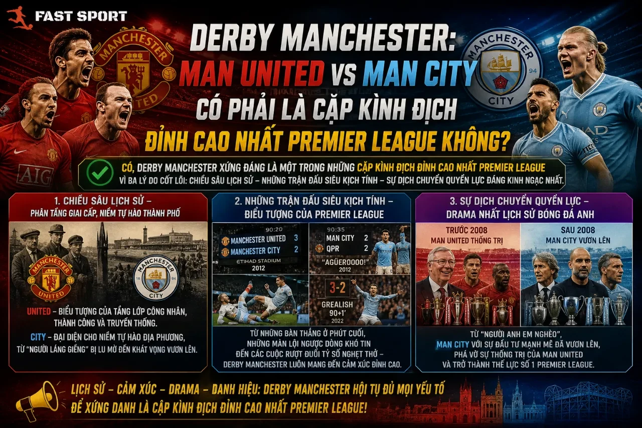 Toàn cảnh trận derby thành Manchester rực lửa căng thẳng giữa hai màu áo xanh đỏ
