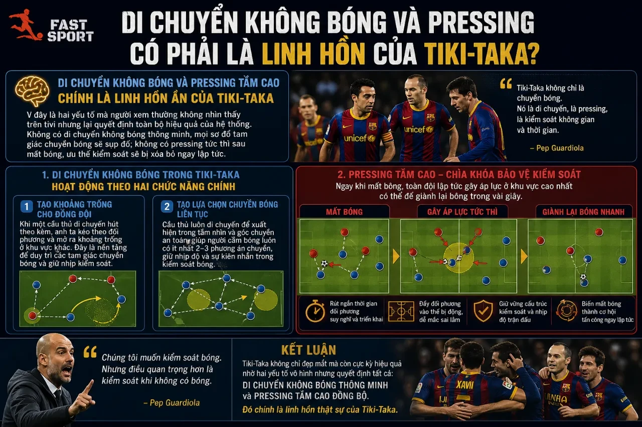 Khám Phá Triết Lý Tiki-Taka: Nghệ Thuật Kiểm Soát Bóng Làm Nên Bản Sắc Bóng Đá Tây Ban Nha