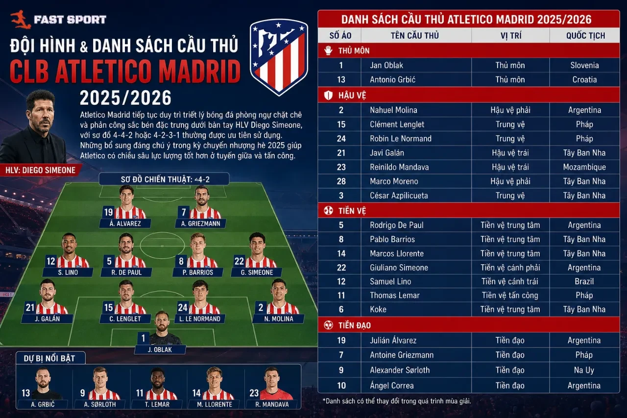 Đội hình thi đấu của câu lạc bộ Atletico Madrid phối hợp tập luyện chiến thuật trên sân Metropolitano
